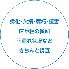 劣化・欠損・腐朽・蟻害床や柱の傾斜雨漏れ状況などきちんと調査